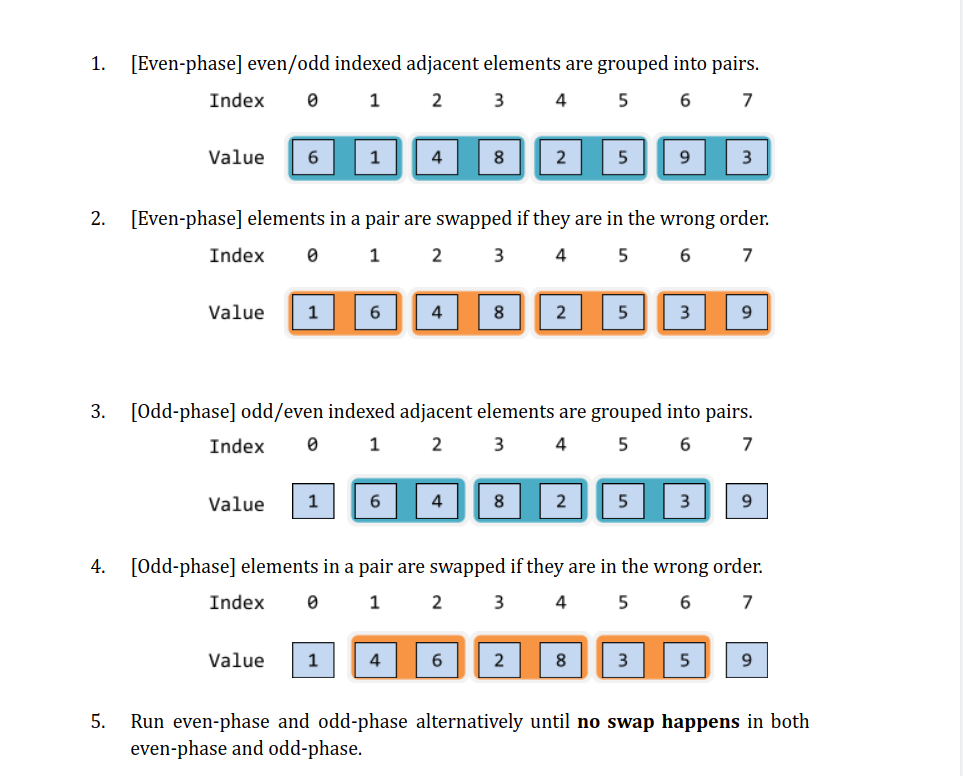 Odd-Even Sort image